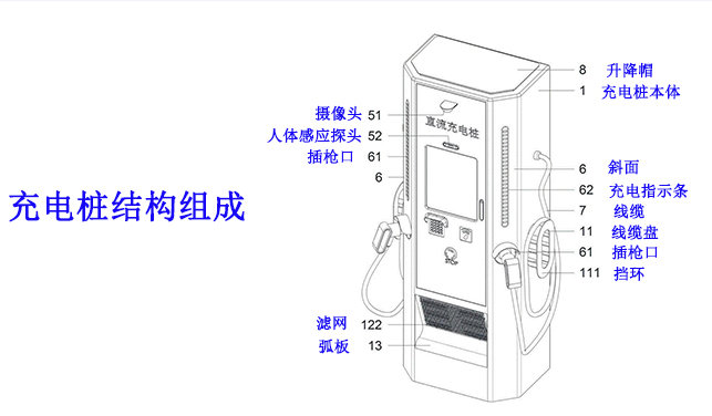 ​NTC温度传感应用于充电桩领域