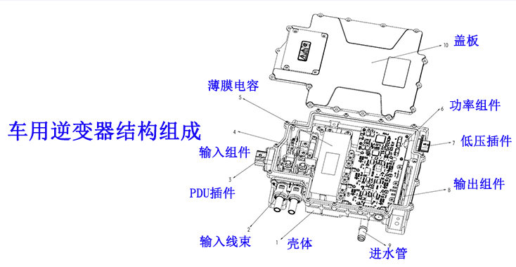 NTC温度传感器应用于汽车逆变器